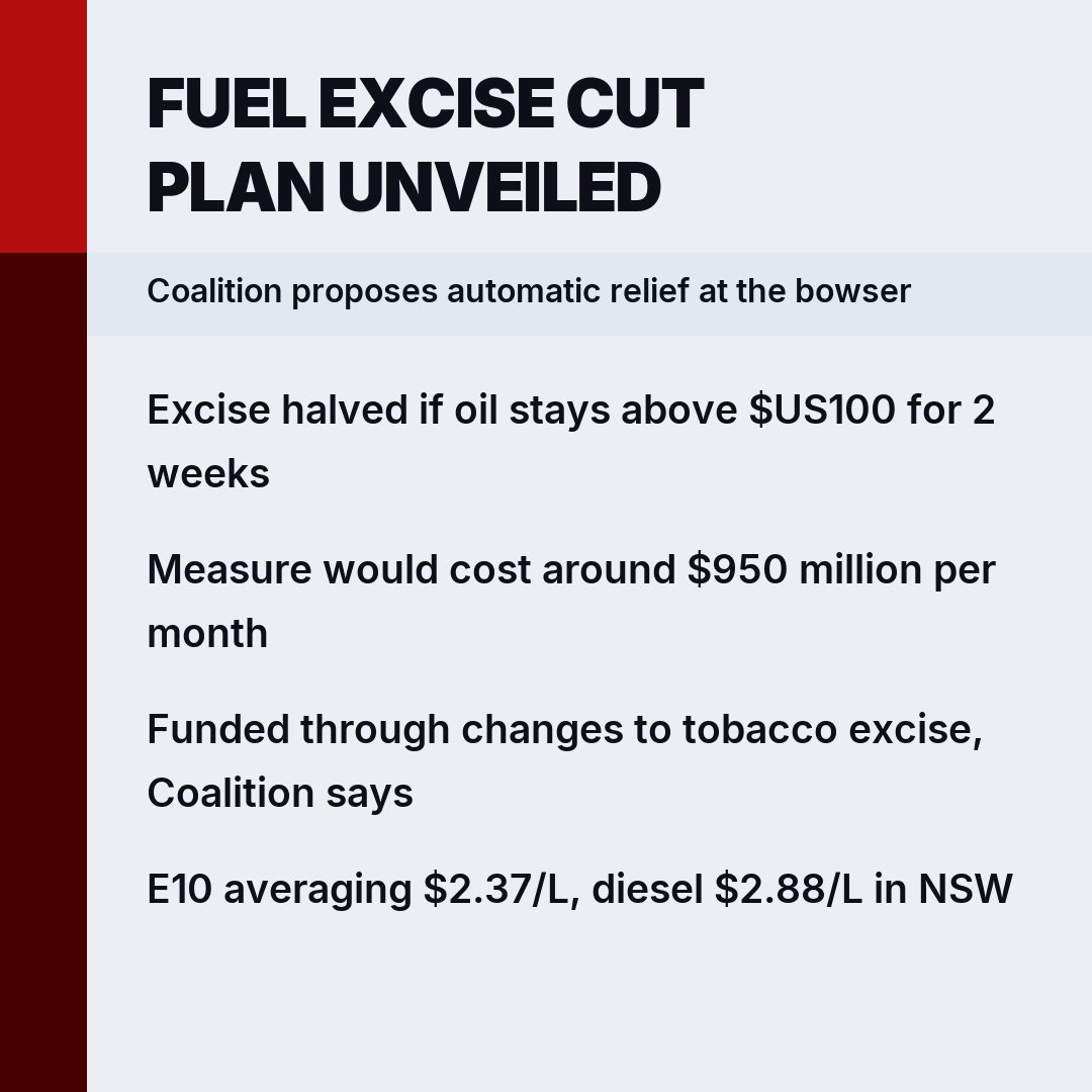 Australia Braces For Petrol Price Chaos - Second Image