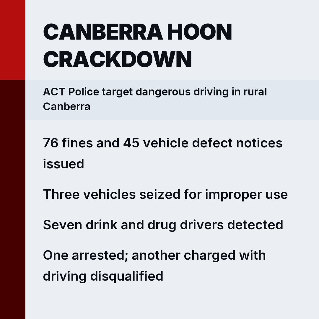 Canberra Roads Turn Into Death Traps Amid Hooning Chaos - Second Image