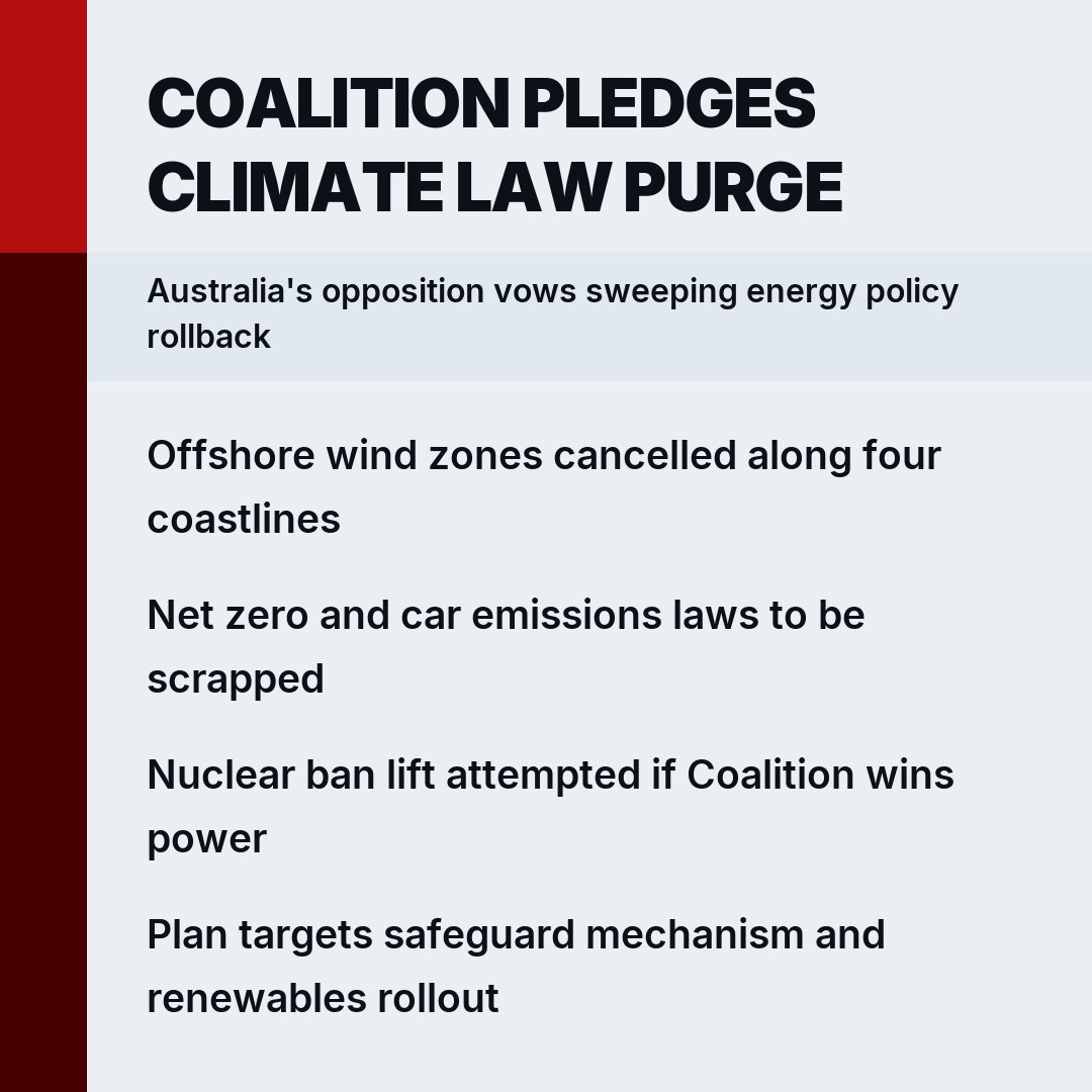 Australia's Climate Future Hangs In Balance Amid Nuclear Power Push - Second Image